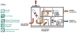 Rooftop pe gaz SITAL KLIMA 8043